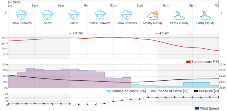 A bit more snow in the forecast Thursday into Friday.