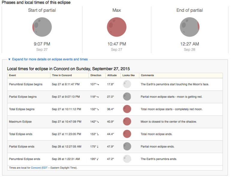 Timing of the eclipse for NH, according to TimeandDate.com.