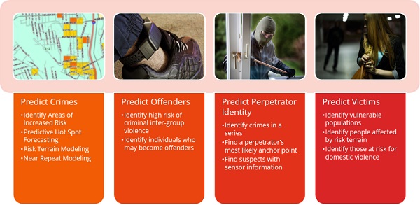 Predictive-Policing-Options