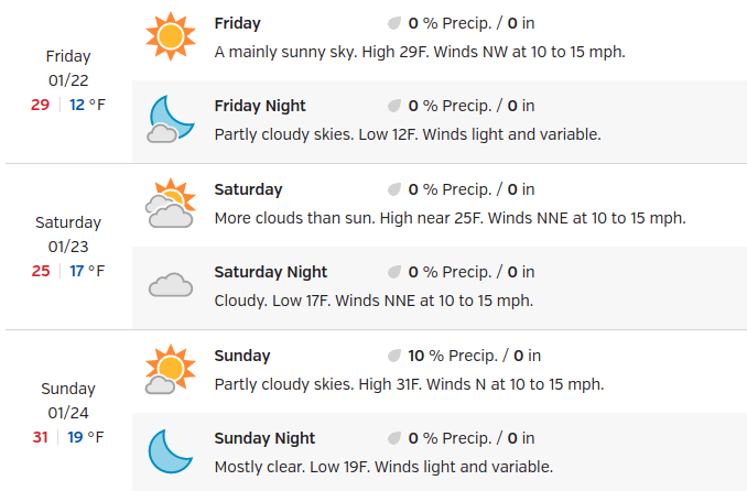 Weekend forecast for Manchester.