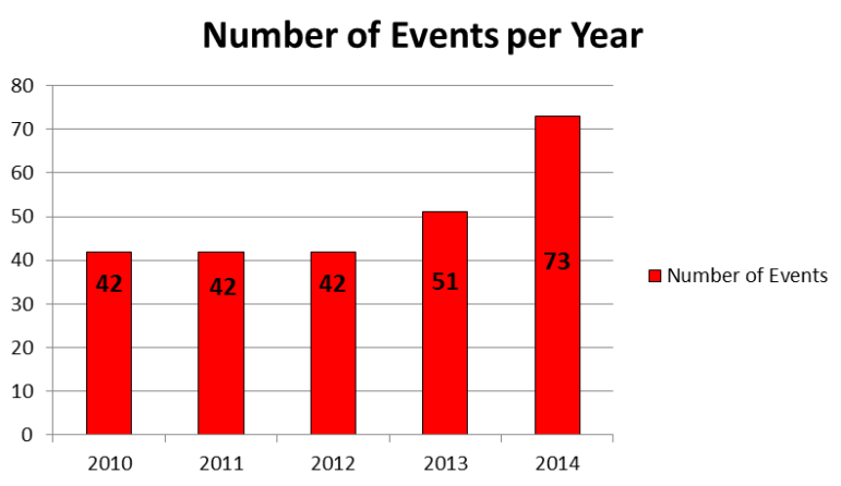 Source: Department of Health and Human Services