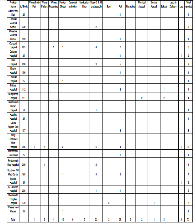 2014 adverse events by hospital