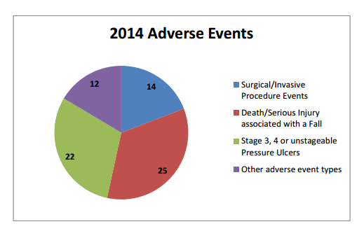 Source: Department of Health and Human Services