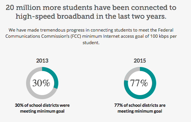 Report on connectivity in schools.