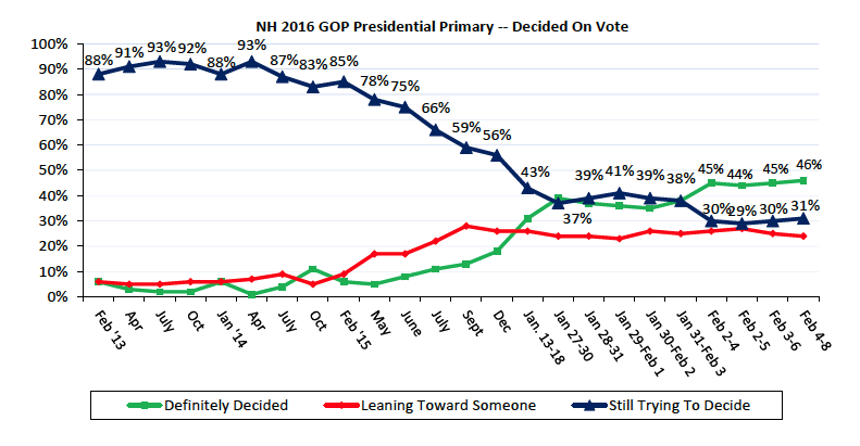 Screen Shot 2016-02-08 at 6.31.50 PM