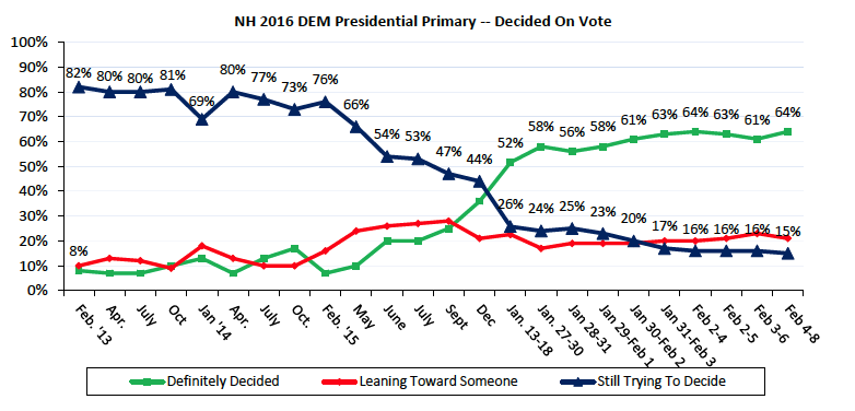 Screen Shot 2016-02-08 at 6.22.02 PM