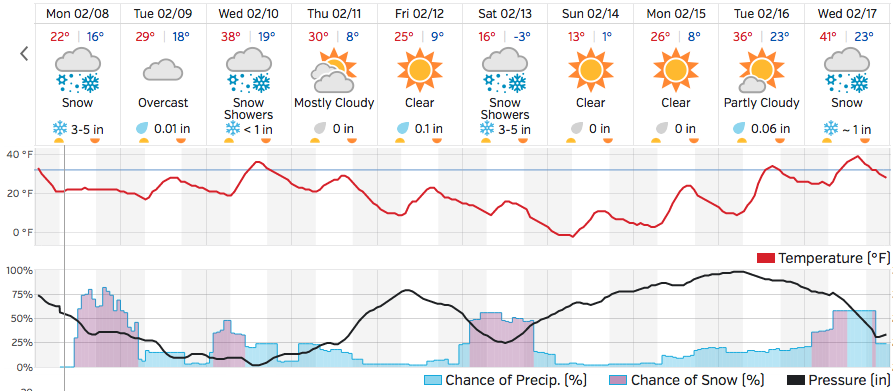 Snow showers to begin just before noon Monday, becoming heavier in time for your afternoon commute.