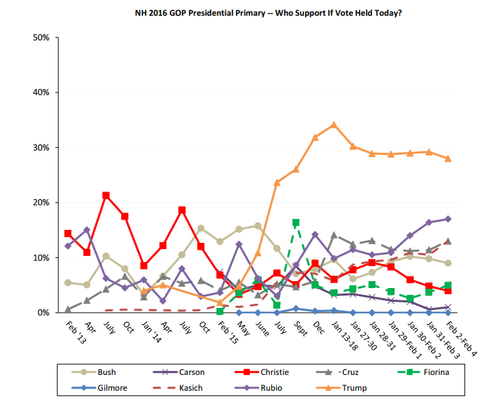 Screenshot 2016-02-06 at 1.46.25 PM