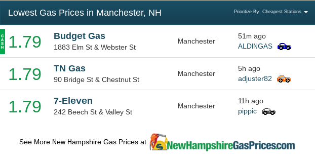 Lowest gas prices in Manchester as of March 24.