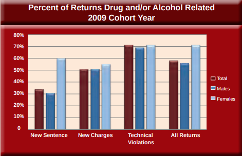 From the 2014 NH Dept. of Corrections Annual Report.