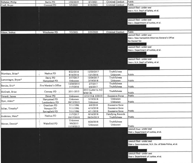 Screen shot of portion of the February 2023 Laurie List.