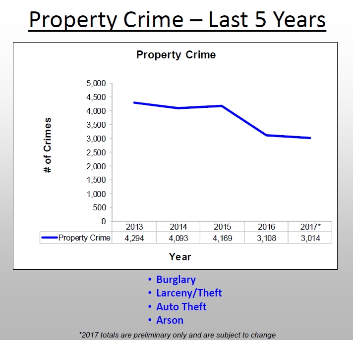 Property_Crime