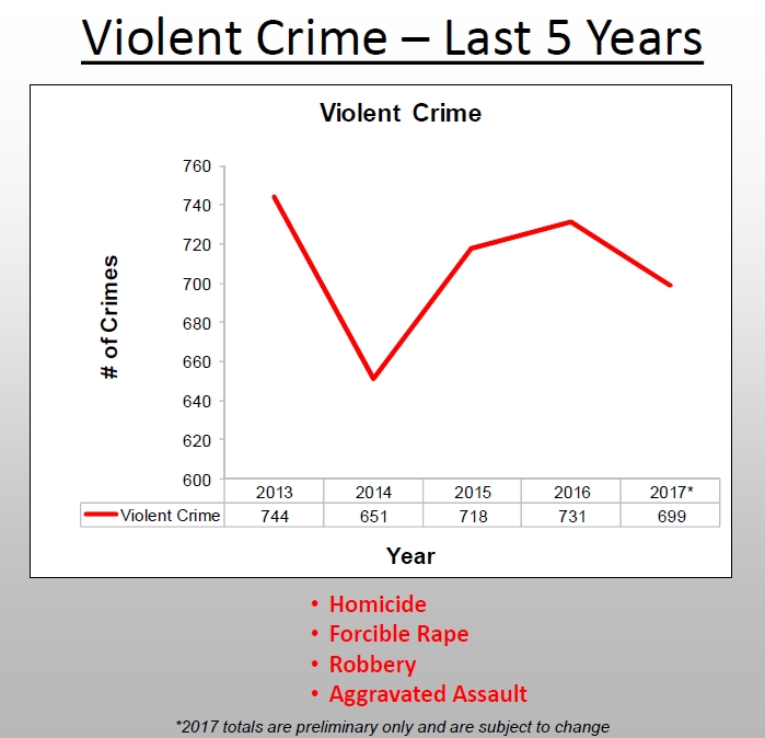 Violent_Crime