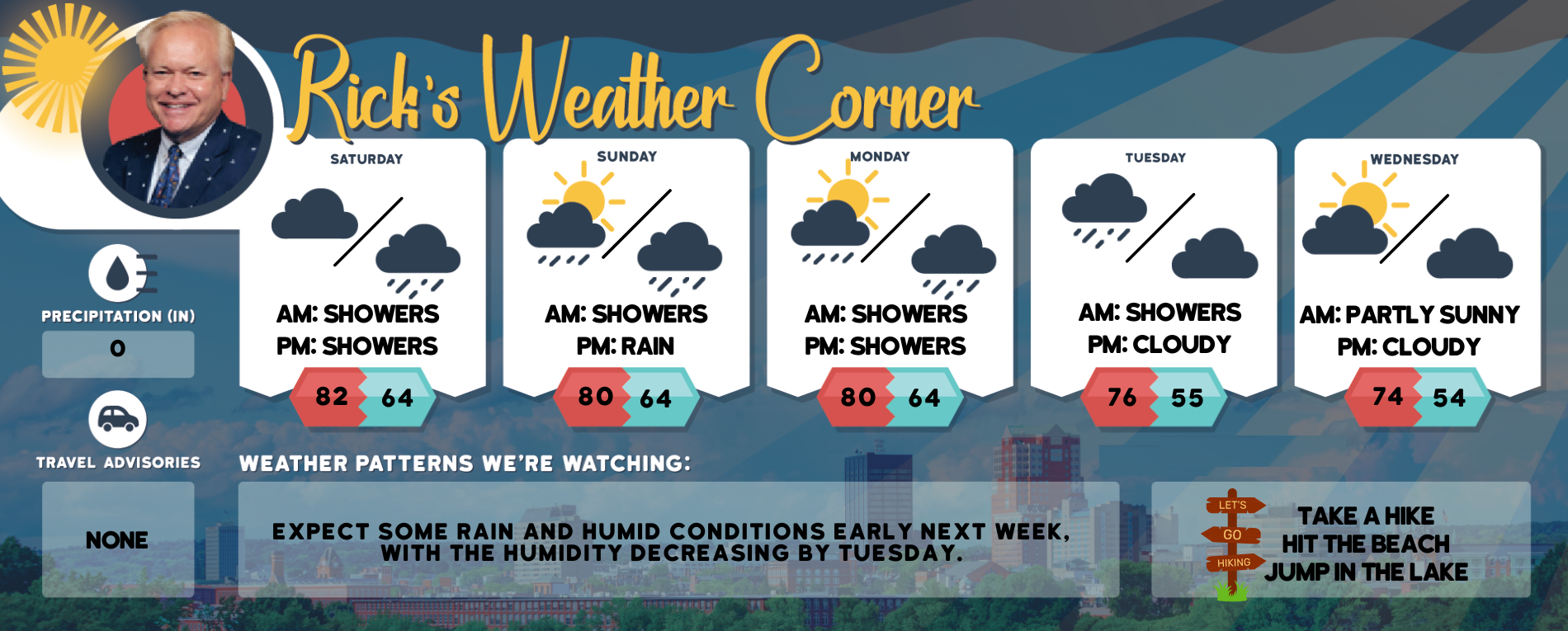 Saturday's weather: Cloudy and humid, high of 82 - Manchester Ink Link