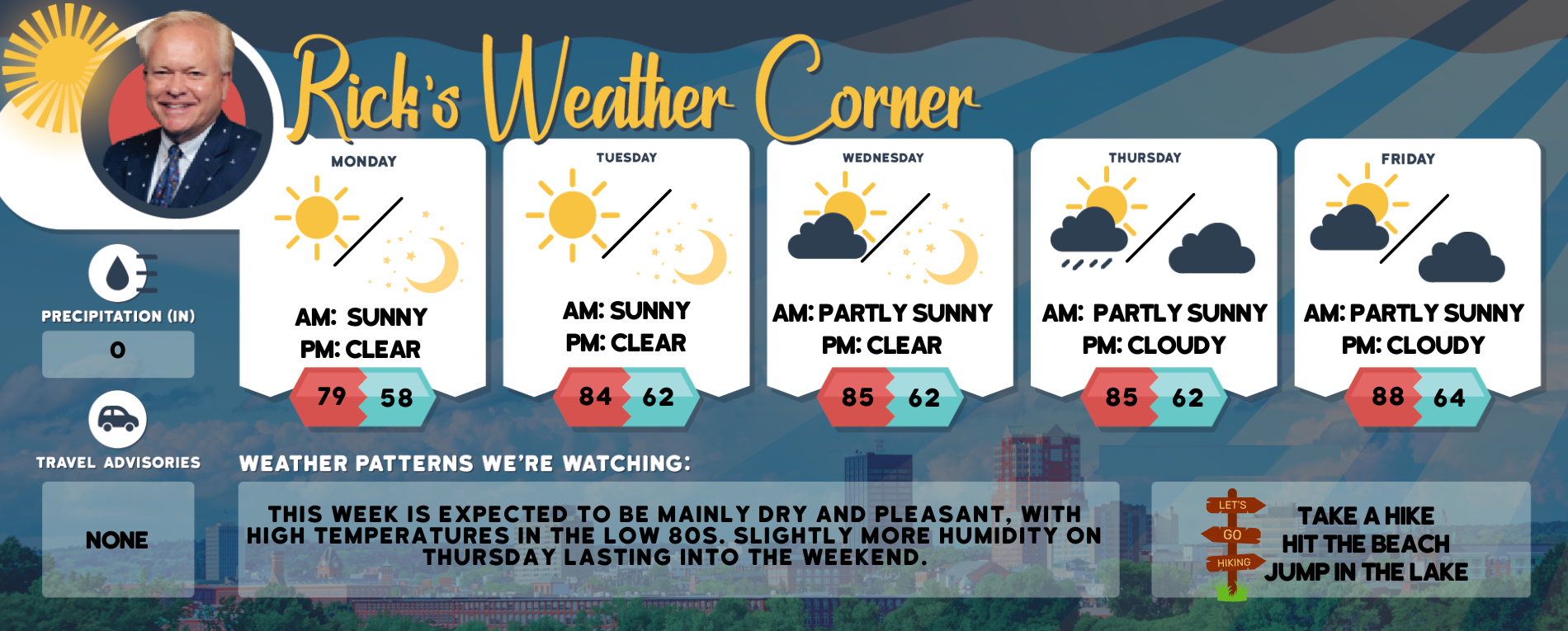 Weather Report Pretty Monday's weather: Abundant sunshine, breezy and pretty much a perfect ...