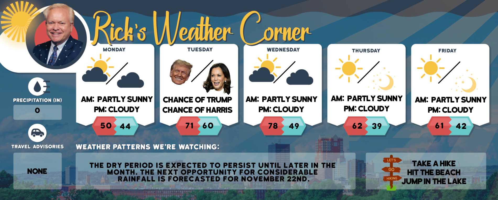 Monday’s weather: Partly sunny with warmer temps on the horizon, high of 50