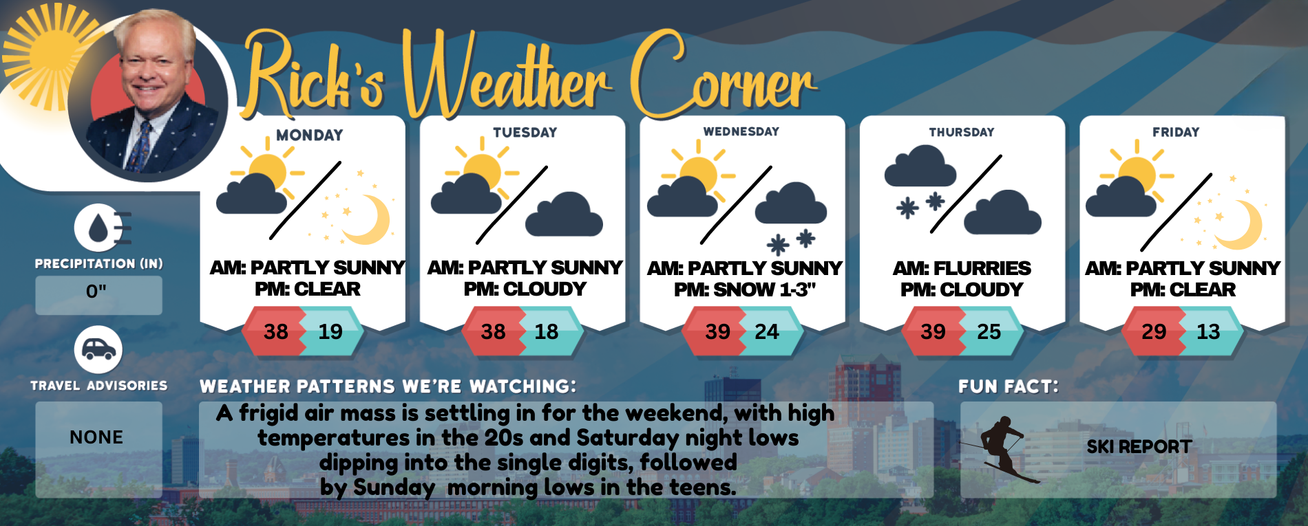 Monday’s weather: Winter vibe – sunny, cold and crisp, high of 38