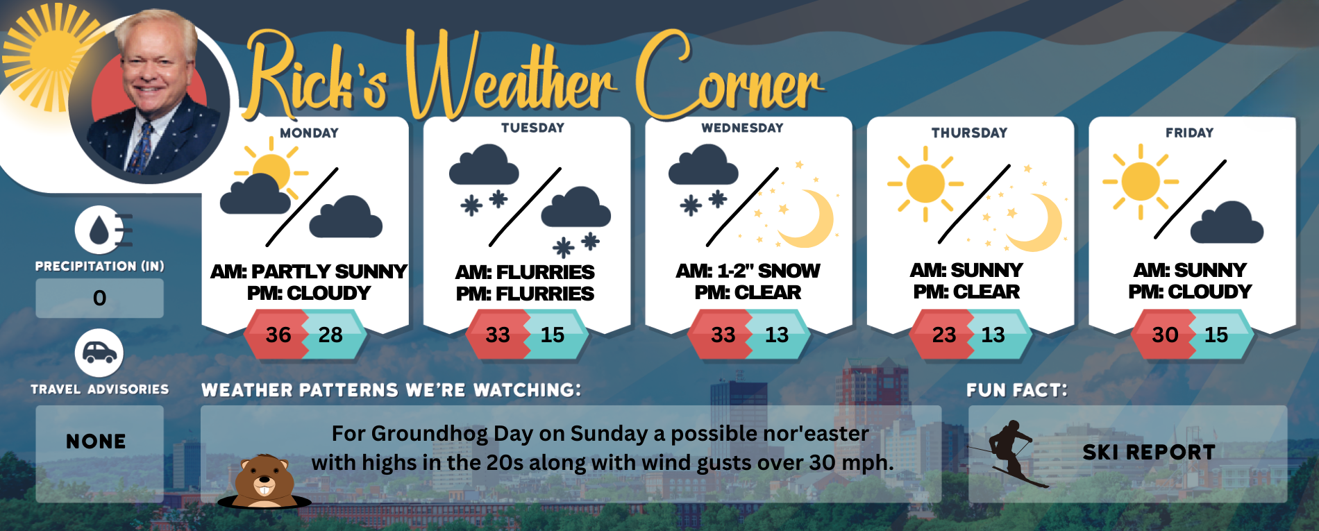 Monday's weather: Pleasant mix of sun and clouds, high of 36 ...
