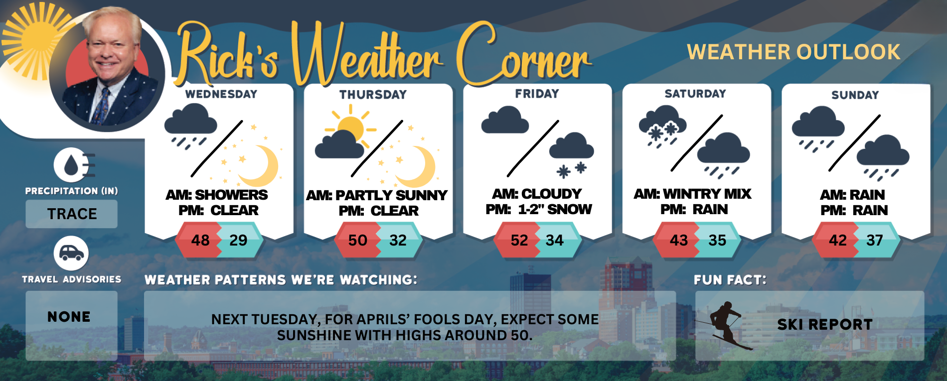 Wednesday’s weather: Clouds followed by spotty showers, high of 48