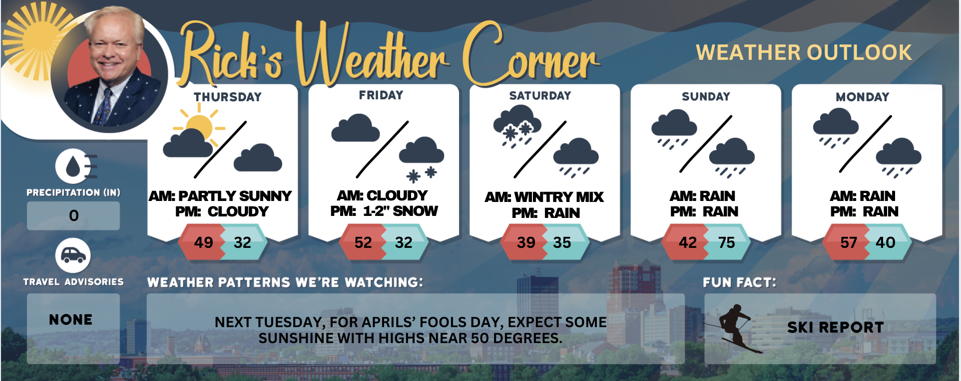 Thursday’s weather: Sunny, breezy, high of 49