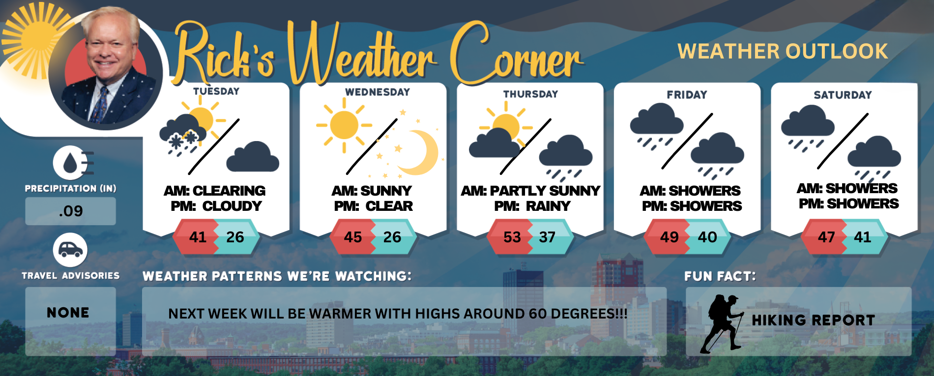 Tuesday's weather: Windy and chilly day, with a wintry mix, high of 41 ...