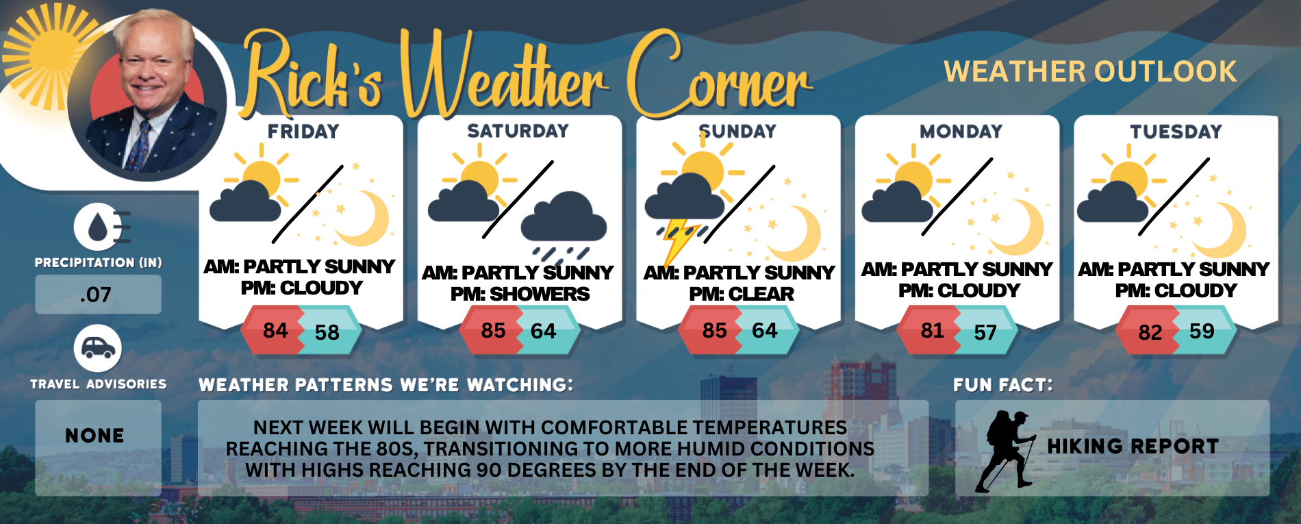 Friday’s weather: Delightful, mostly sunny + breezy, high of 84