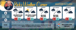 Weather Graphic for Jan. 7, 2026 by Rick Gordon on Manchester Ink Link.
