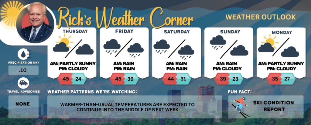 WEATHER MAP showing weekly weather forecast for Manchester NH.
