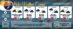WEATHER MAP showing weekly weather forecast for Manchester NH.