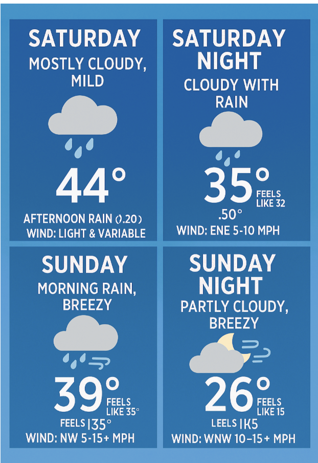 Weekend weather for Jan. 9-11, 2026