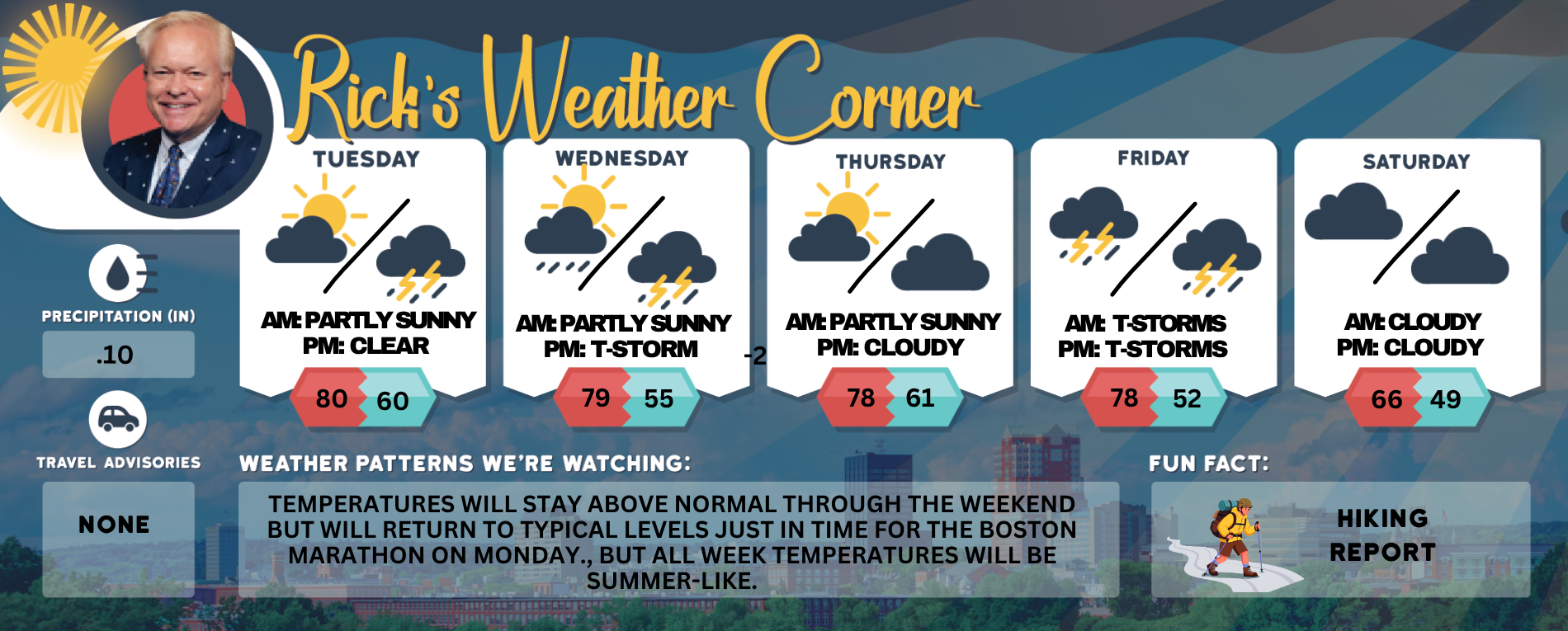Tuesday’s weather: Sunny and warm, afternoon T-storm, high of 80