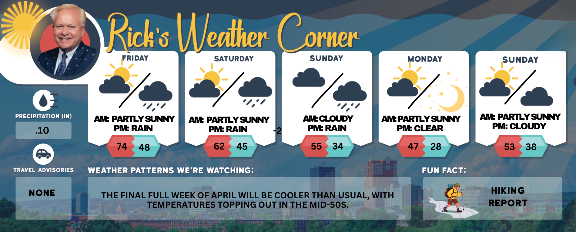 Weekend weather: Friday & Saturday shine, then cooler and rainy