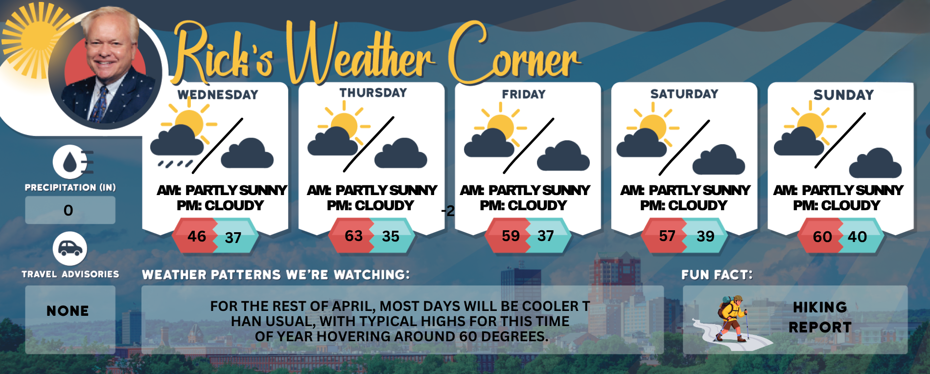 Wednesday’s weather: Cool and cloudy, possible shower, high of 46