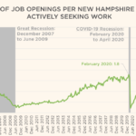 New Hampshire’s Labor Market Slowed in 2025