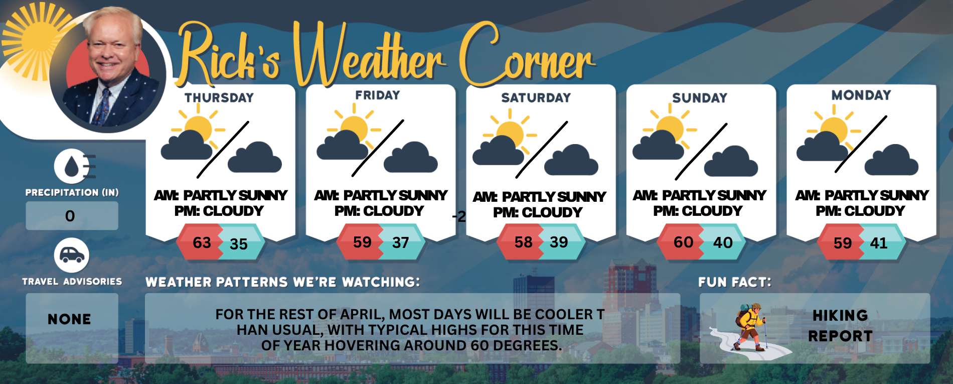 Thursday’s weather: Mix of sun and clouds, windy, high of 63