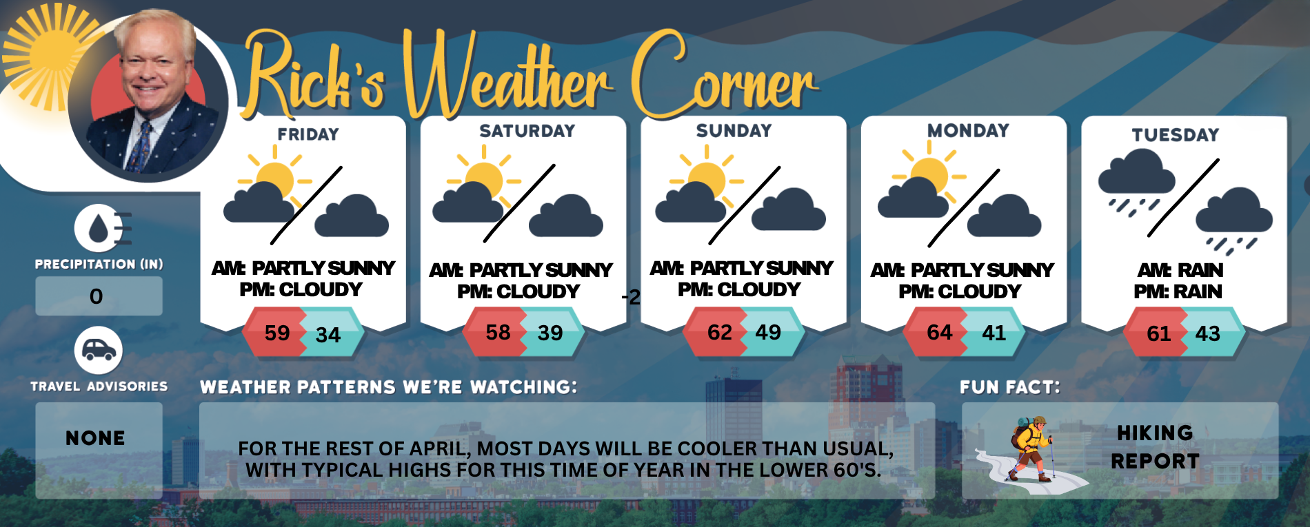 Friday’s weather + lovely weekend outlook