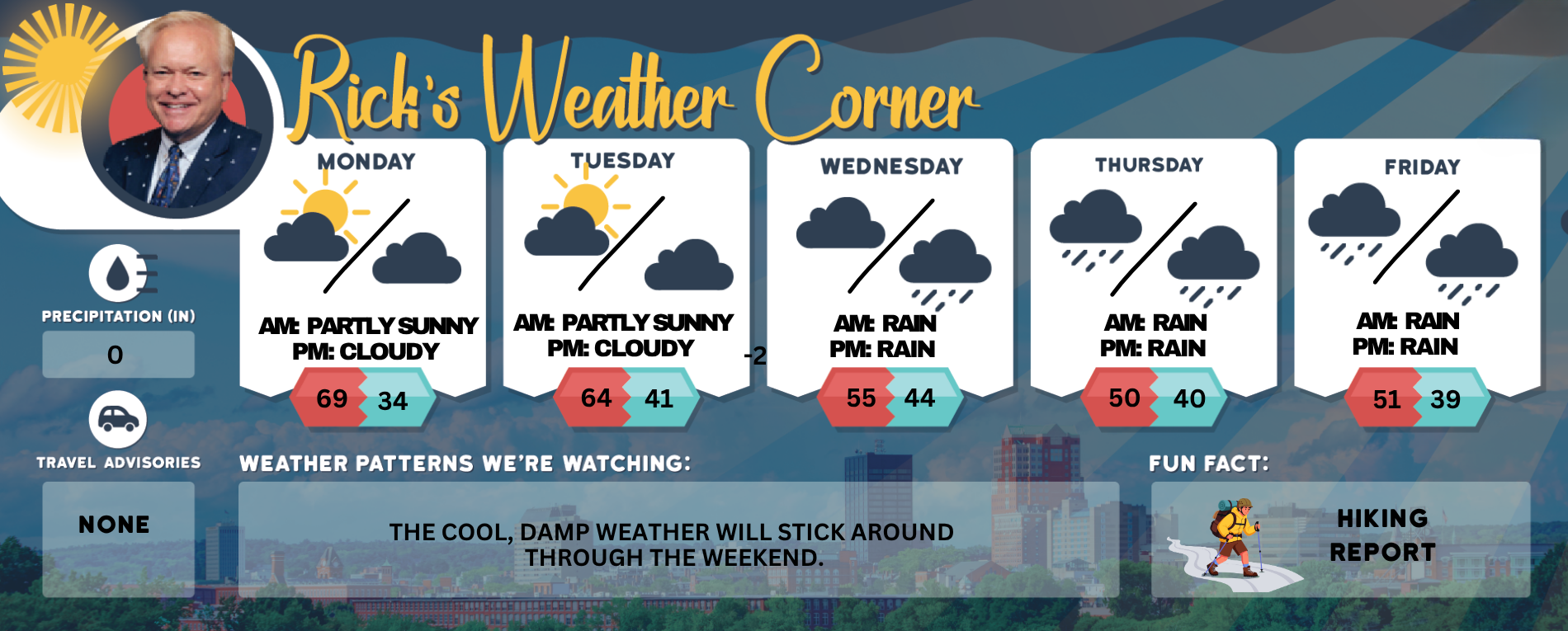 Monday’s weather: Sunny delight, high of 70