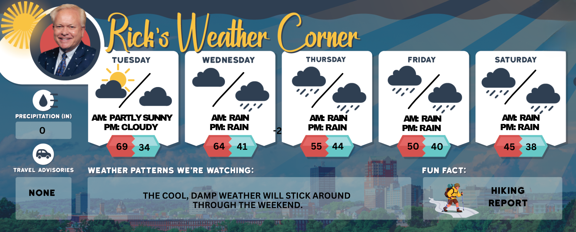 Tuesday’s weather: Sunshine and gentle breeze, high of 66