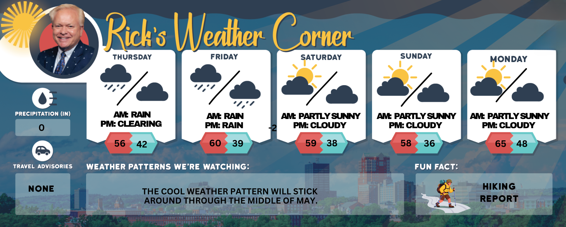 Thursday’s weather: Cloudy and cooler, some rain, high of 56