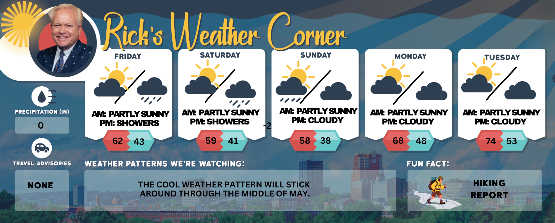 Weekend weather: Expect a mix of sun and showers, temps in the mid-50s