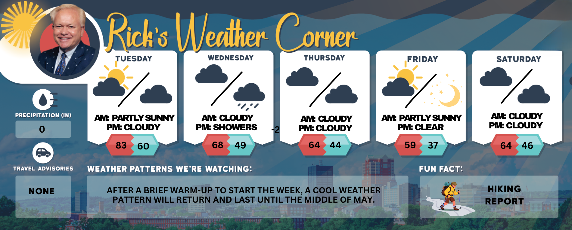 Tuesday’s weather: Mix of sun and clouds, gusty winds, high of 83