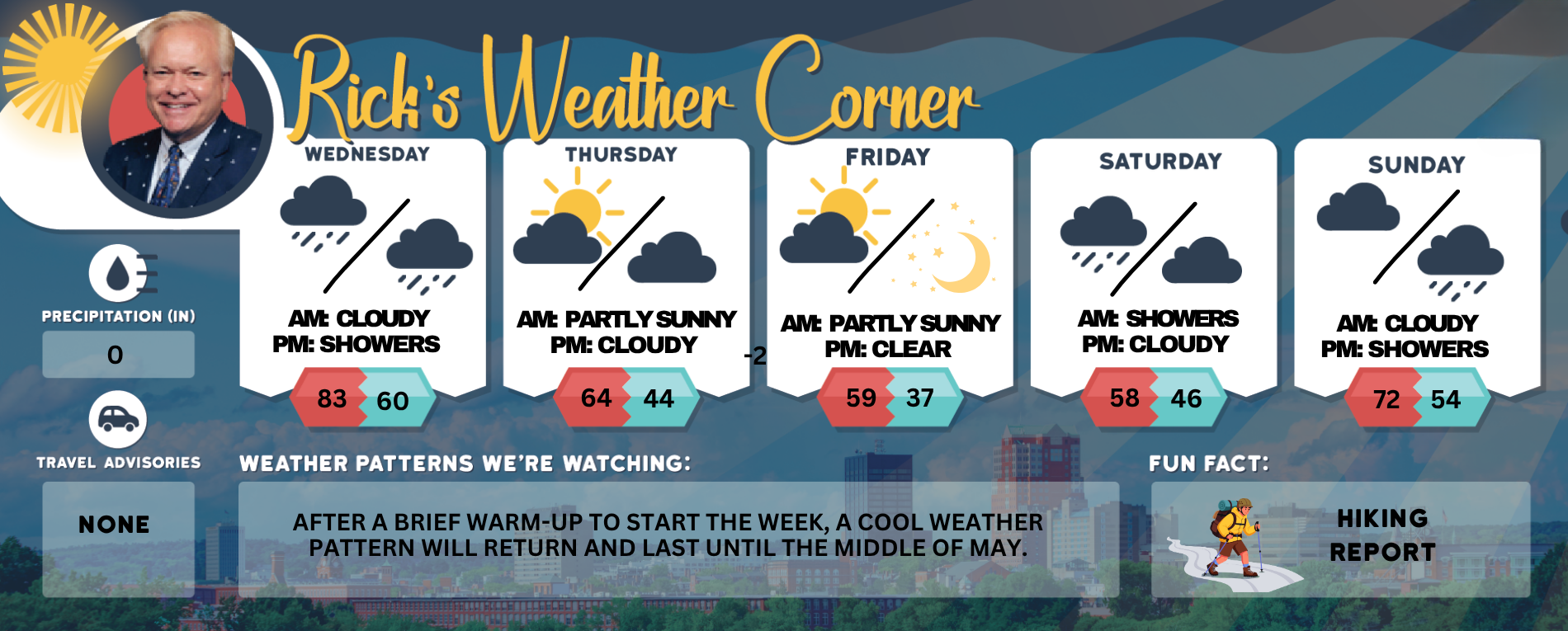 Wednesday’s weather: Cloudy, breezy, cooler, high of 70