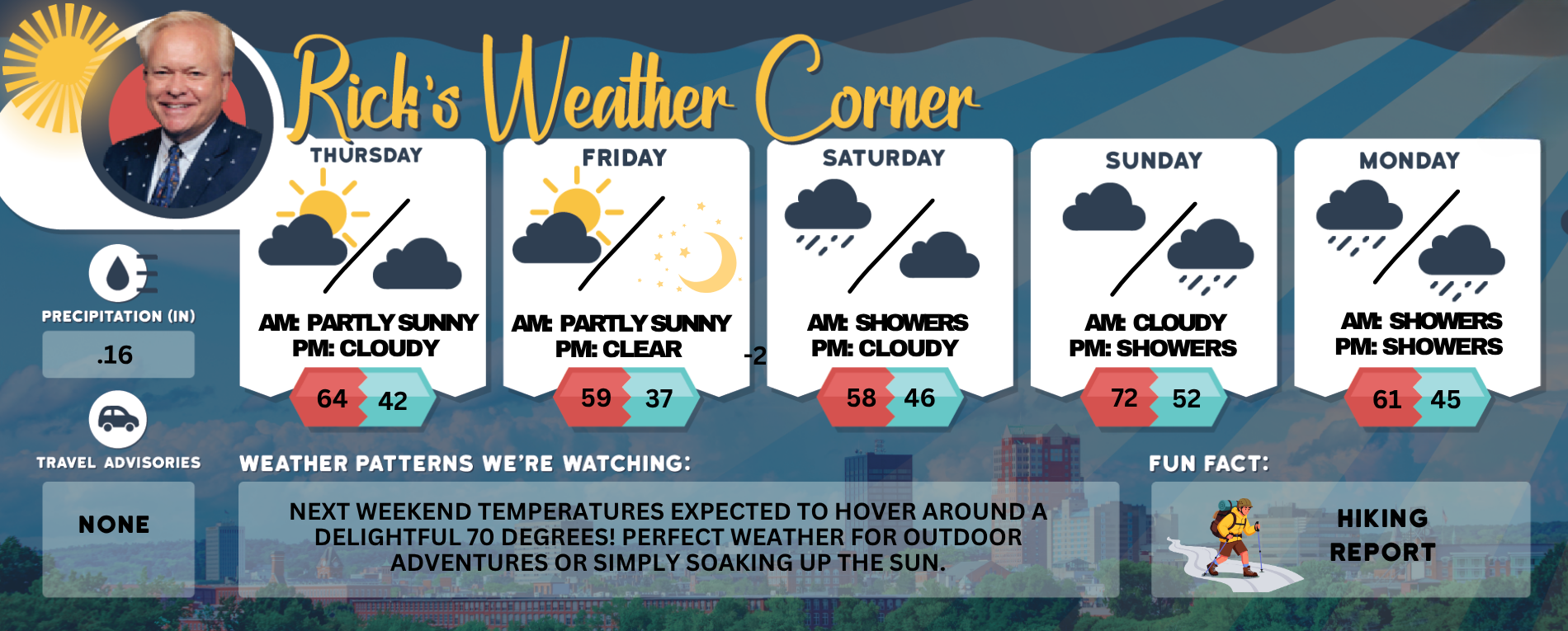 Thursday’s weather: Blustery day, partly sunny, high of 64