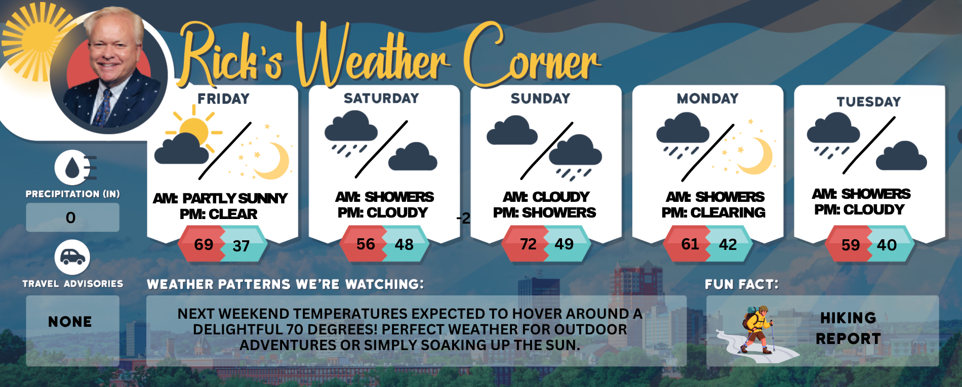 Weekend weather outlook: Saturday is the cooler, wetter half of the weekend; Mother’s Day looks pleasant and warm