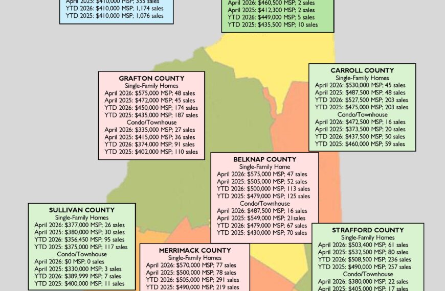 New Hampshire, Manchester housing market warms up in April