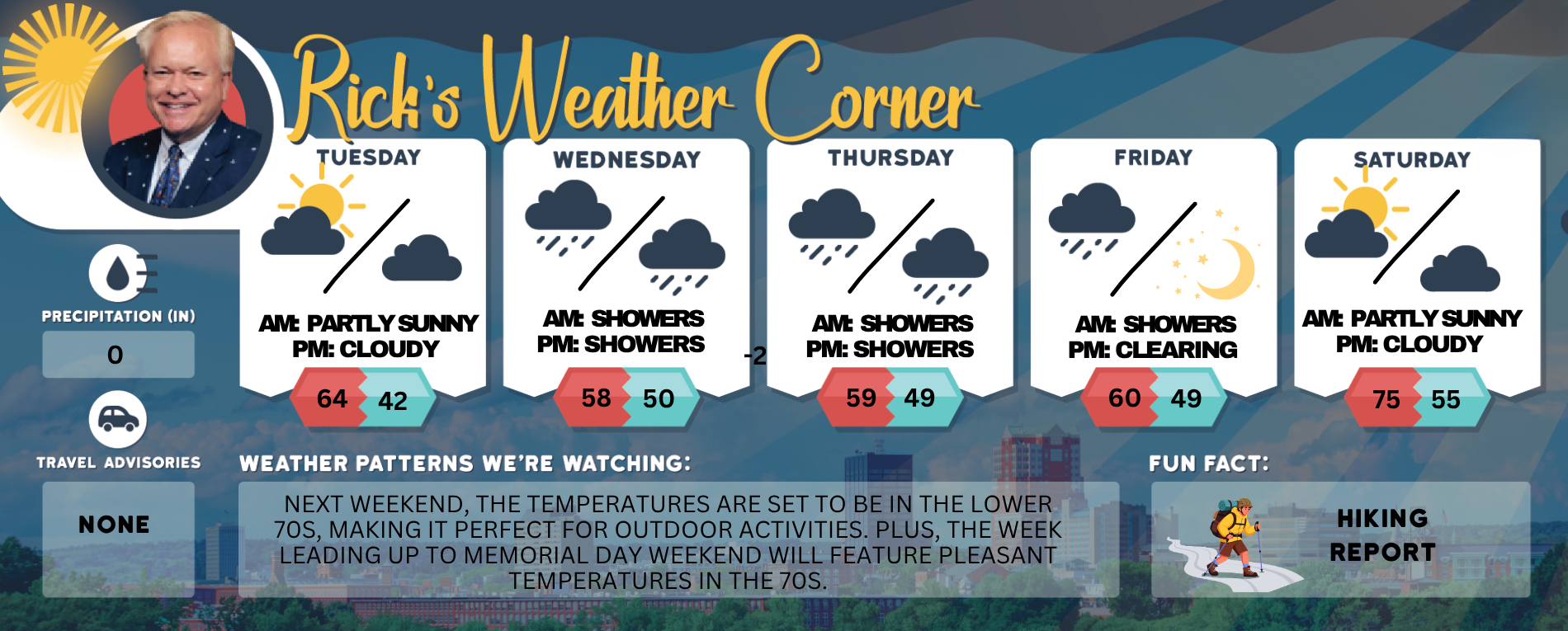 Tuesday’s weather: Mostly sunny, breezy, cool, high of 64