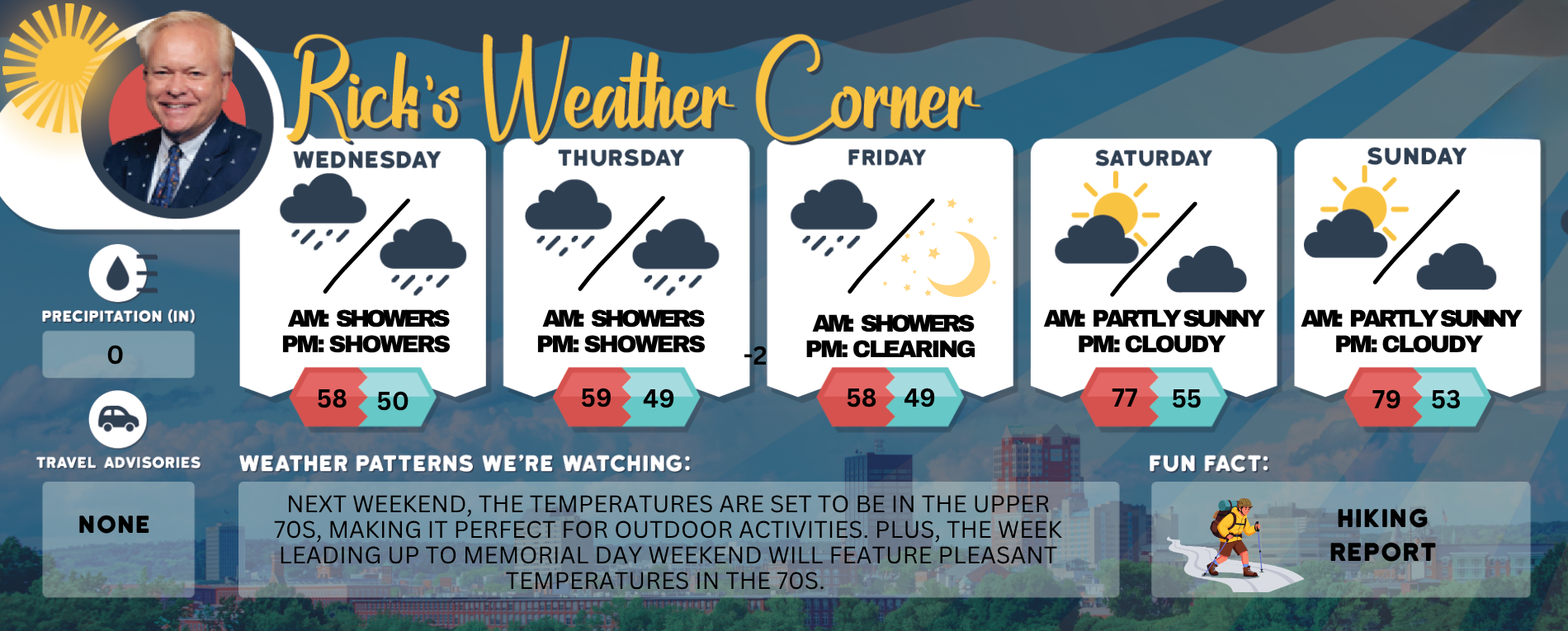 Wednesday’s weather: Cloudy, cool, some showers, high of 58