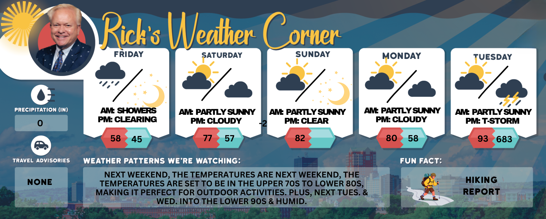 Weekend weather: Feels like summer, make the most of it