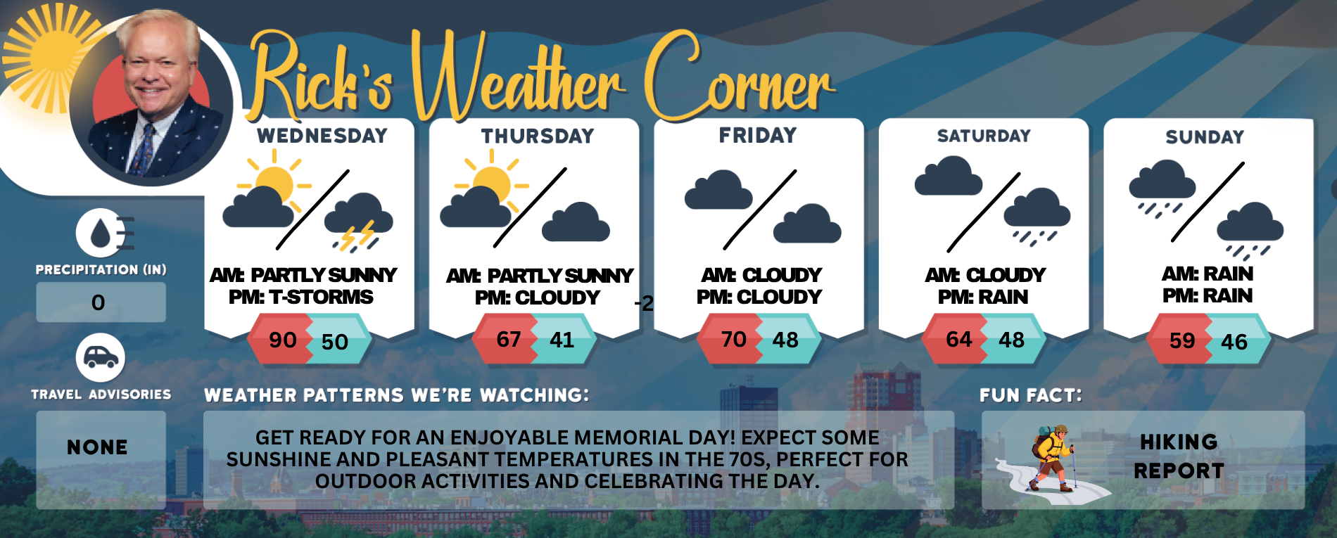 Wednesday’s weather: Hot, humid, possible hail and T-storm, high of 90