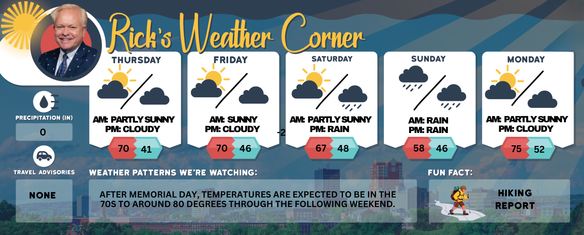 Thursday’s weather: Sunny, cooler, high of 70